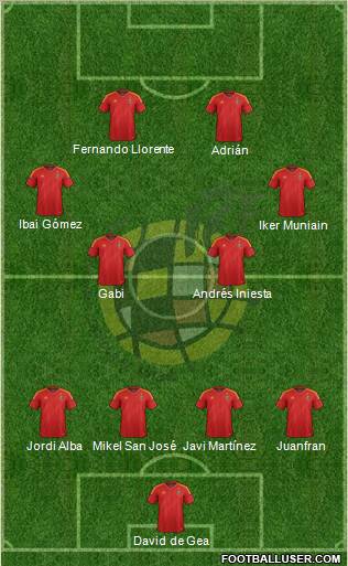 Spain Formation 2012