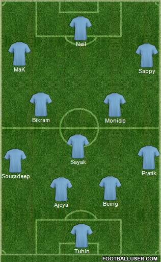 Football Manager Team Formation 2012