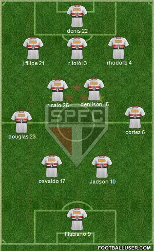 São Paulo FC Formation 2012