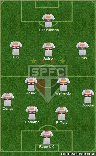 São Paulo FC Formation 2012