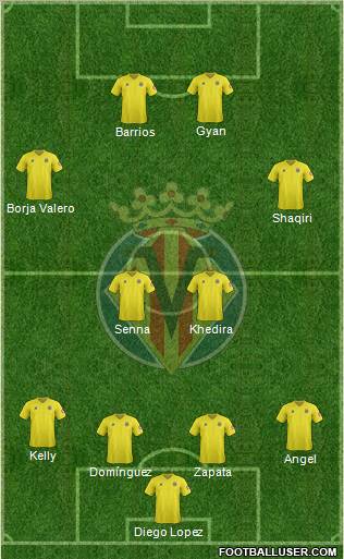Villarreal C.F., S.A.D. Formation 2012