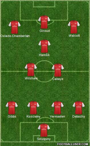 Arsenal Formation 2012