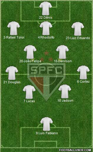 São Paulo FC Formation 2012