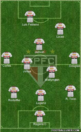 São Paulo FC Formation 2012