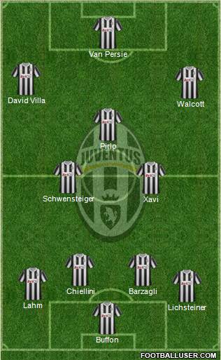 Juventus Formation 2012