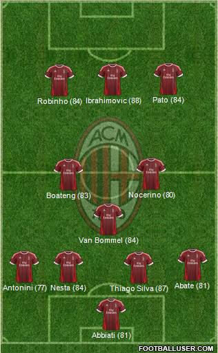 A.C. Milan Formation 2012