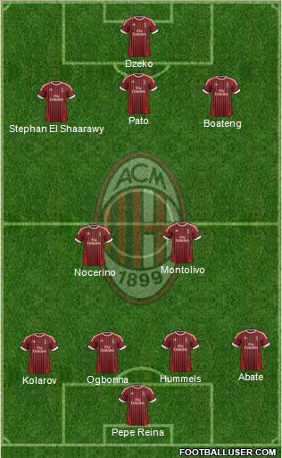 A.C. Milan Formation 2012