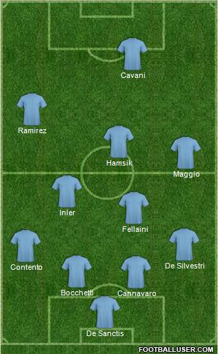 Football Manager Team Formation 2012