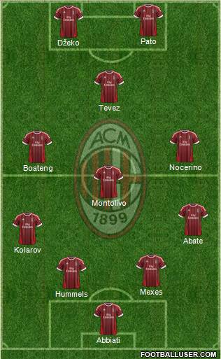 A.C. Milan Formation 2012
