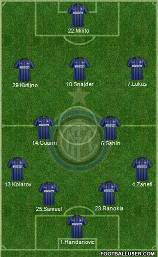 F.C. Internazionale Formation 2012