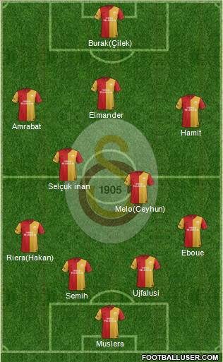 Galatasaray SK Formation 2012