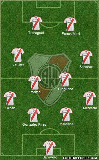 River Plate Formation 2012