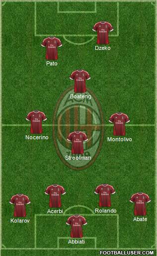 A.C. Milan Formation 2012