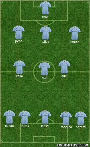Manchester City Formation 2012