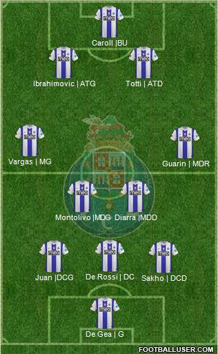 Futebol Clube do Porto - SAD Formation 2012
