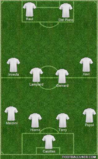 Dream Team Formation 2012