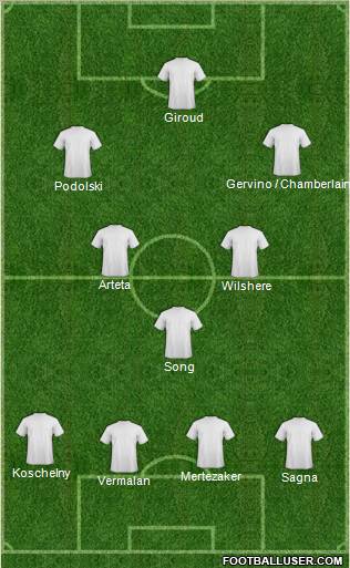 Champions League Team Formation 2012