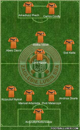 Zaglebie Lubin Formation 2012