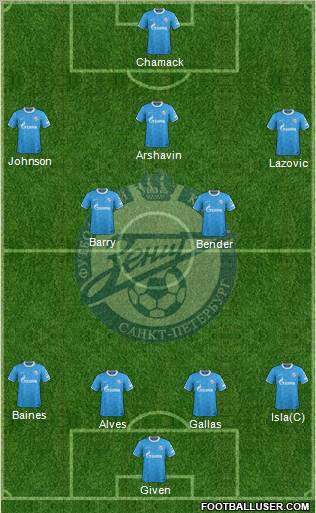 Zenit St. Petersburg Formation 2012