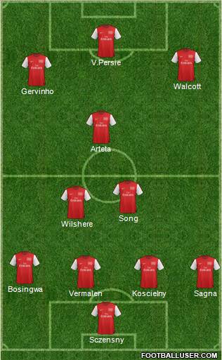 Arsenal Formation 2012