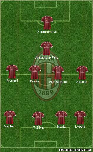 A.C. Milan Formation 2012