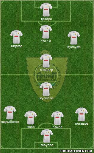Anzhi Makhachkala Formation 2012