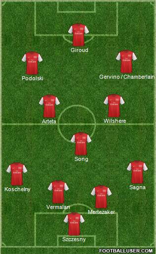 Arsenal Formation 2012