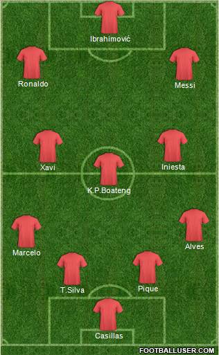 Dream Team Formation 2012