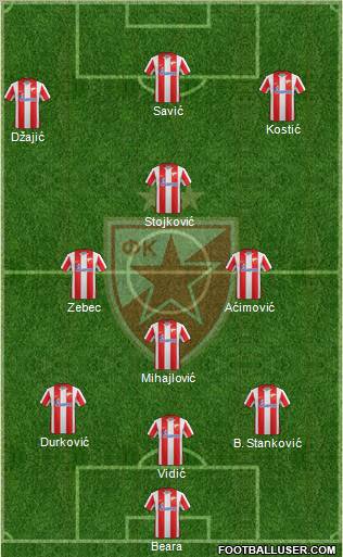 FC Red Star Belgrade Formation 2012