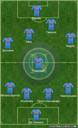 Napoli Formation 2012