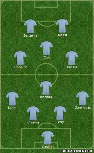 Dream Team Formation 2012