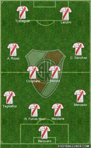 River Plate Formation 2012