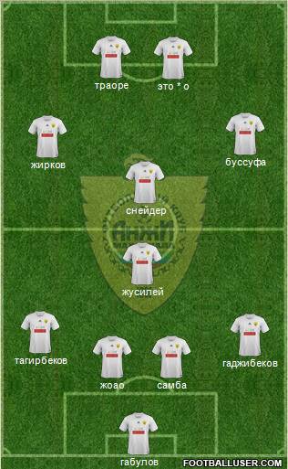 Anzhi Makhachkala Formation 2012