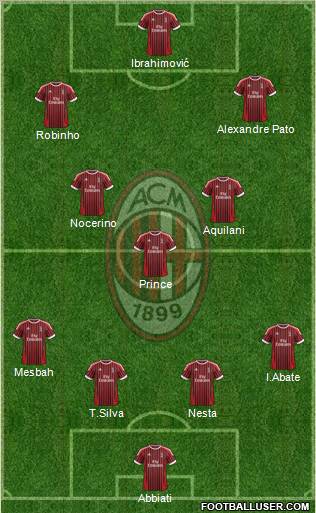 A.C. Milan Formation 2012