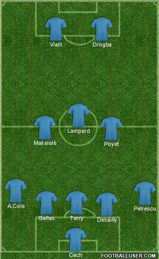Champions League Team Formation 2012