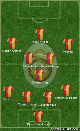 Galatasaray SK Formation 2012