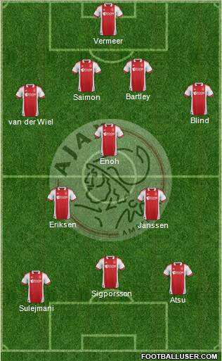 AFC Ajax Formation 2012