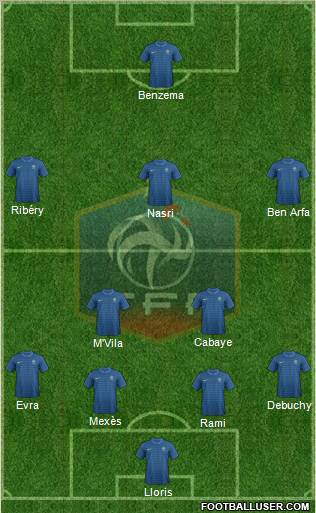 France Formation 2012
