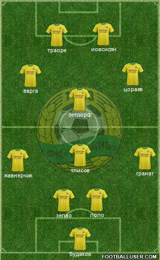 Kuban Krasnodar Formation 2012