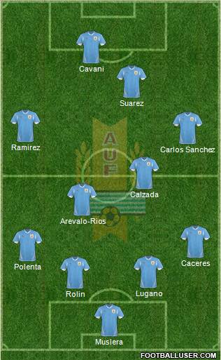 Uruguay Formation 2012