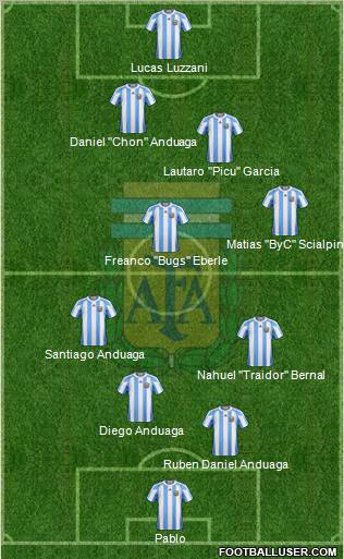 Argentina Formation 2012