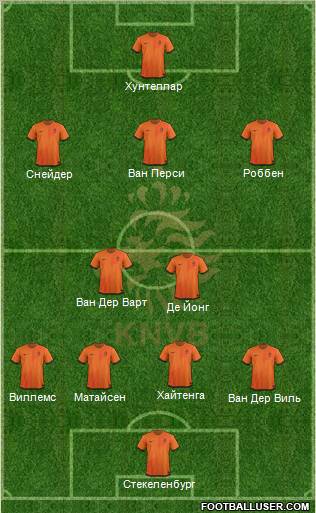 Holland Formation 2012