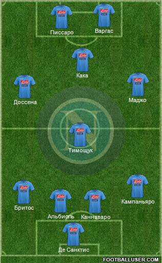 Napoli Formation 2012