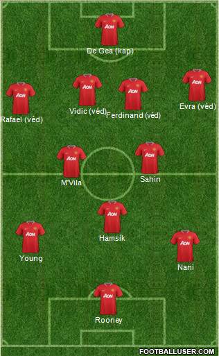 Manchester United Formation 2012