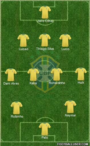 Brazil Formation 2012