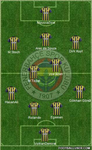 Fenerbahçe SK Formation 2012