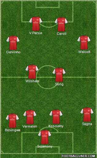 Arsenal Formation 2012