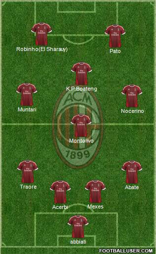 A.C. Milan Formation 2012