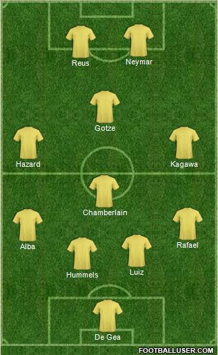 Dream Team Formation 2012