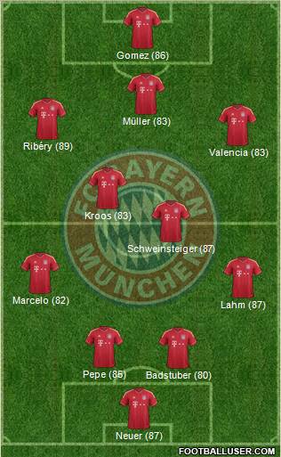 FC Bayern München Formation 2012